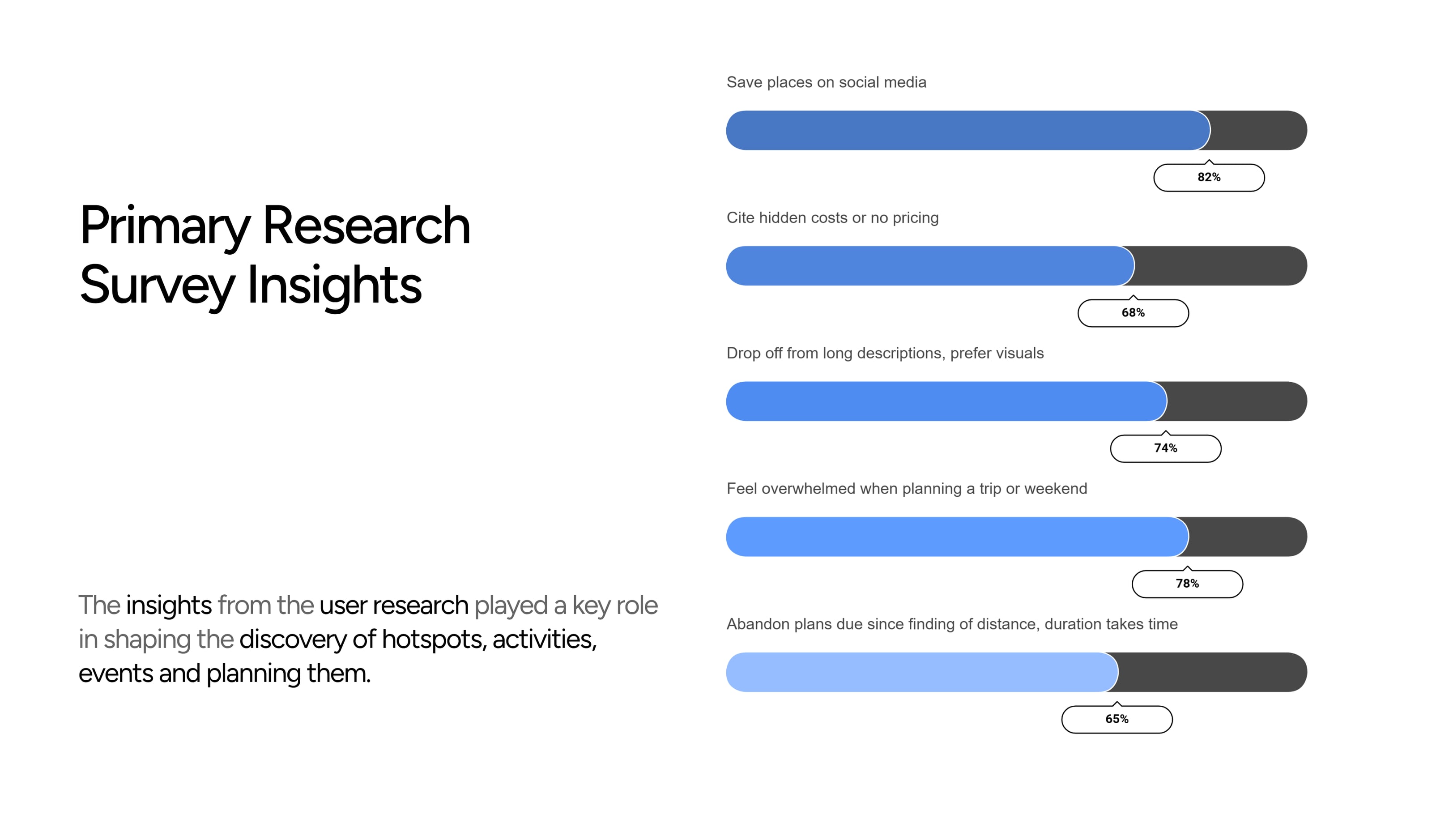 Explure case study — primary research survey insights