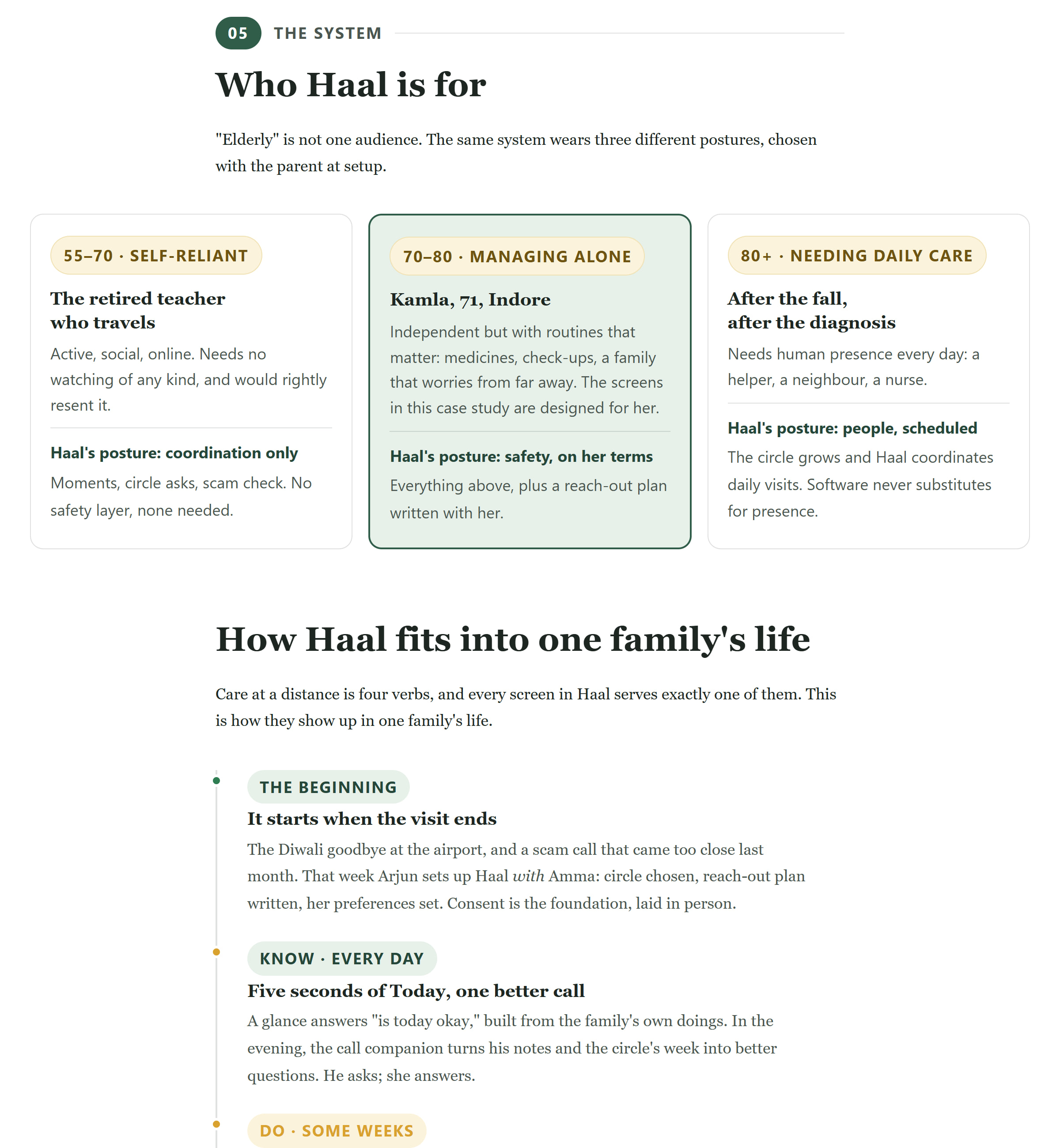 Haal case study