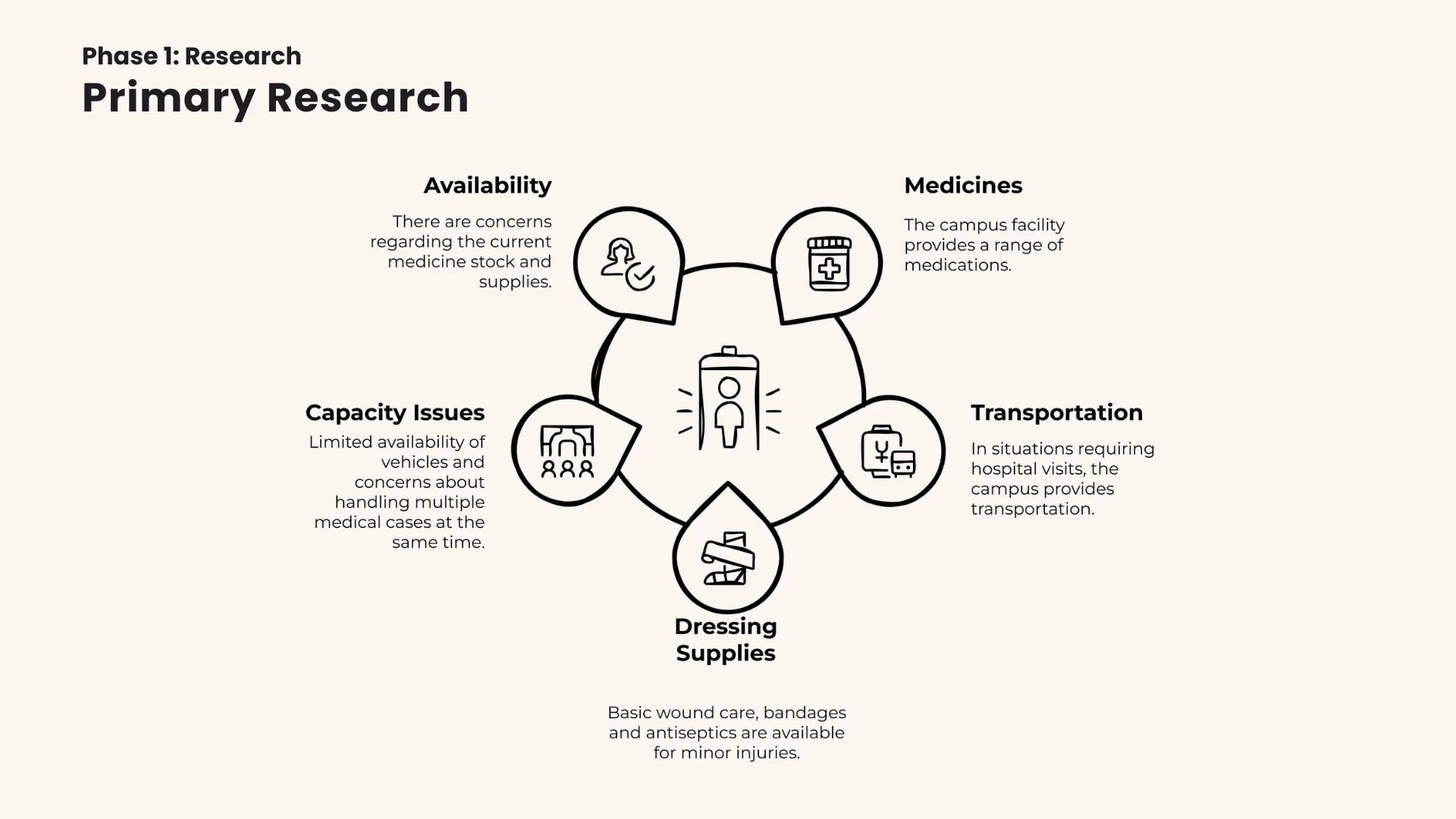 Improving Campus Healthcare case study