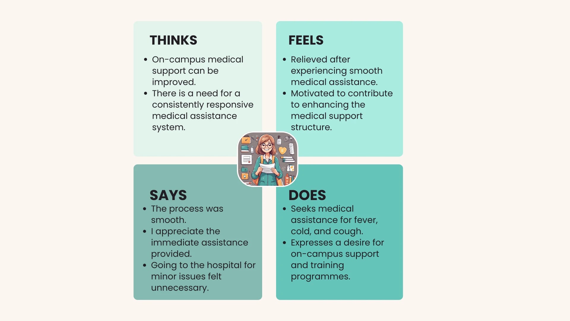 Improving Campus Healthcare case study