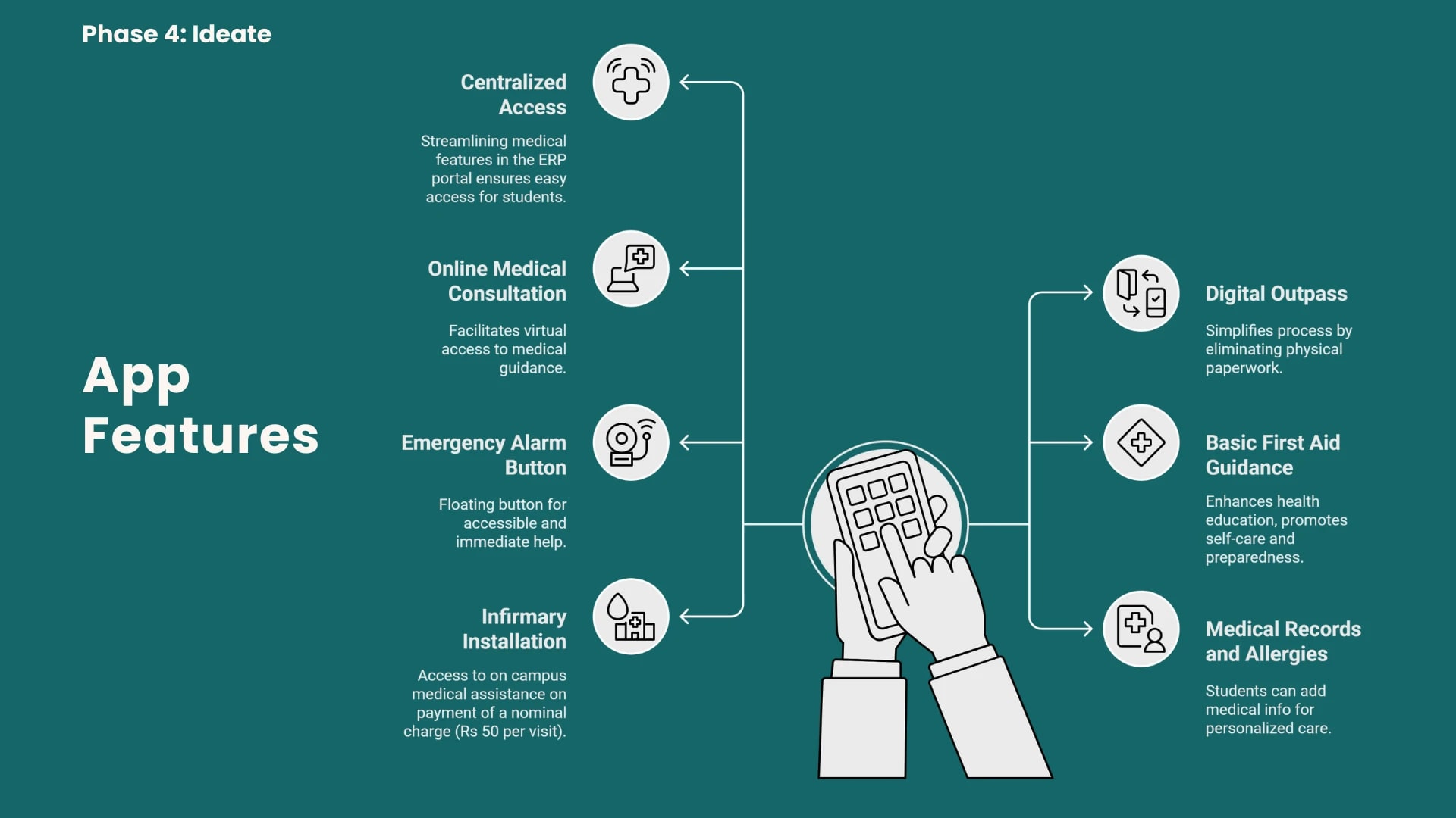 Improving Campus Healthcare case study