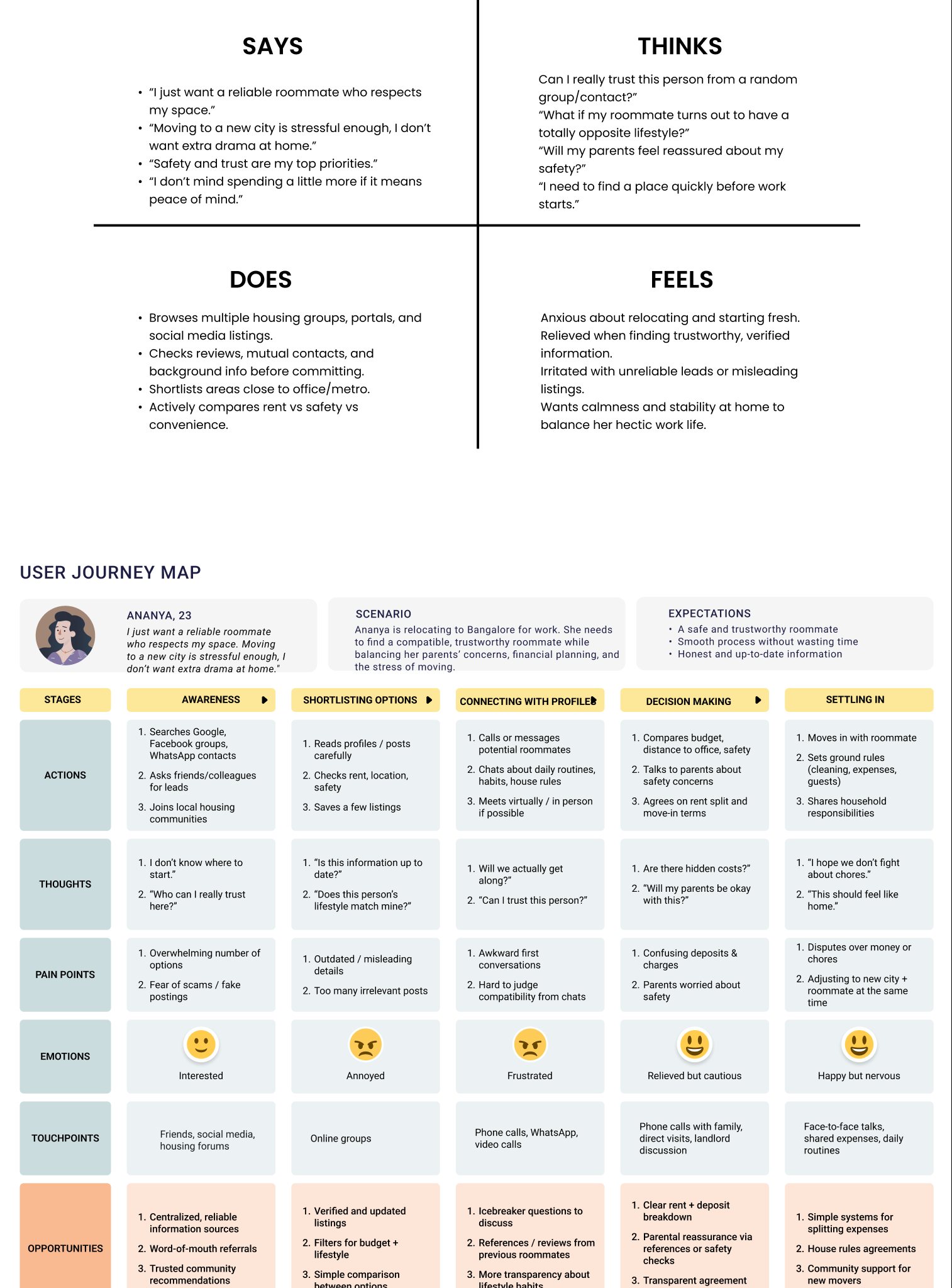 RoomHive case study — primary research and user interviews