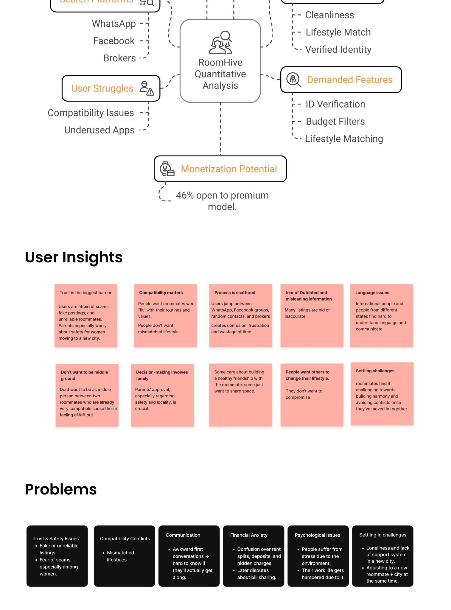 RoomHive case study — user insights and problems